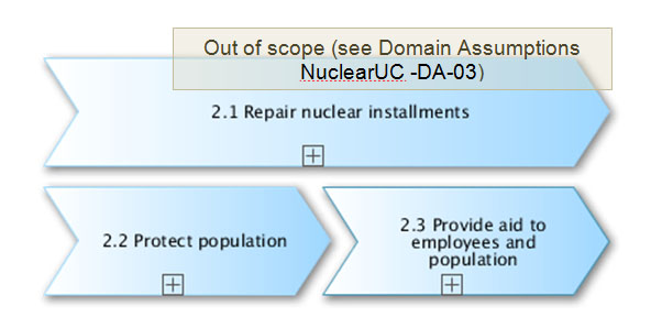 PLAY CrisisManagement Fig14 Workflow.jpg