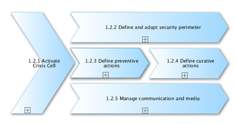 PLAY CrisisManagement Fig16 Workflow.jpg