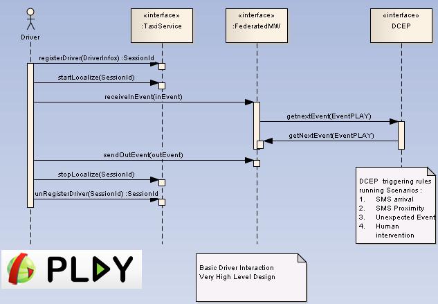 PLAY SmartTaxi Fig32 SequenceDiagram.jpg