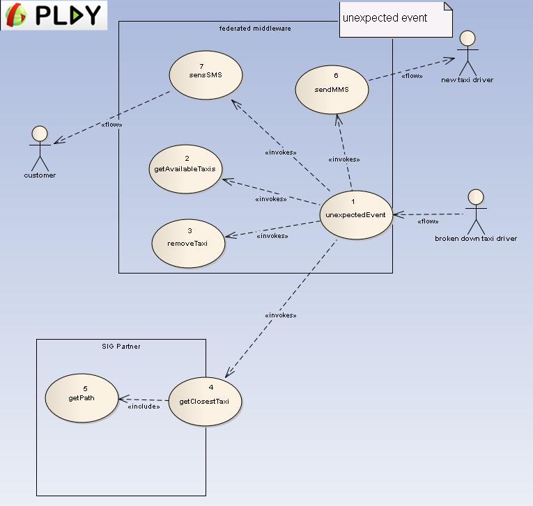 PLAY SmartTaxi Fig40 UseCaseDiagram.jpg