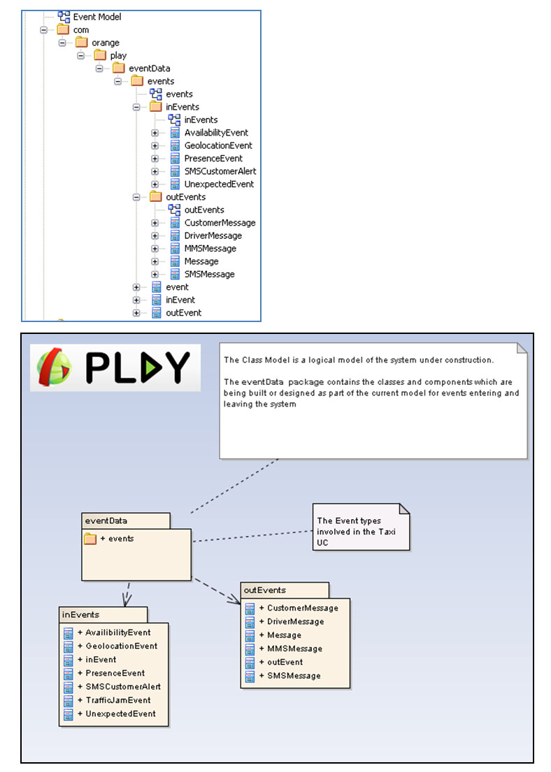 PLAY SmartTaxi Fig30 EventTypeHierarchy.jpg