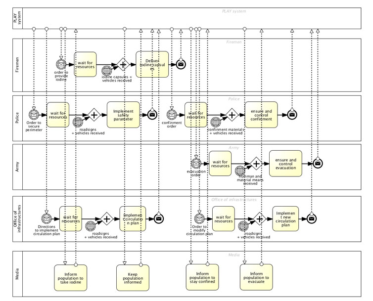 PLAY CrisisManagement Fig22 BPMN.jpg