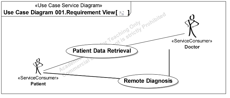 Use Case Service Diagram1.png