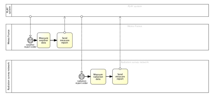 PLAY CrisisManagement Fig24 BPMN.jpg