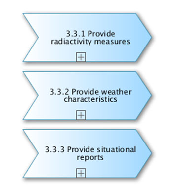 PLAY CrisisManagement Fig20 Workflow.jpg