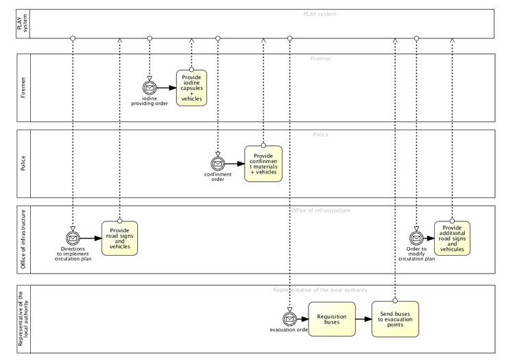 PLAY CrisisManagement Fig25 BPMN.jpg