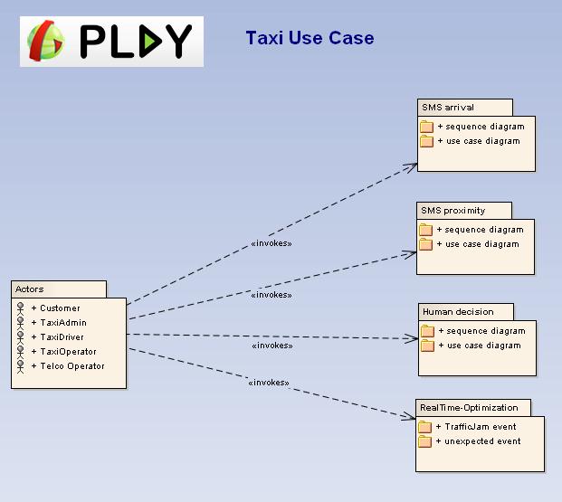 PLAY SmartTaxi Fig33 UseCaseDiagram.jpg