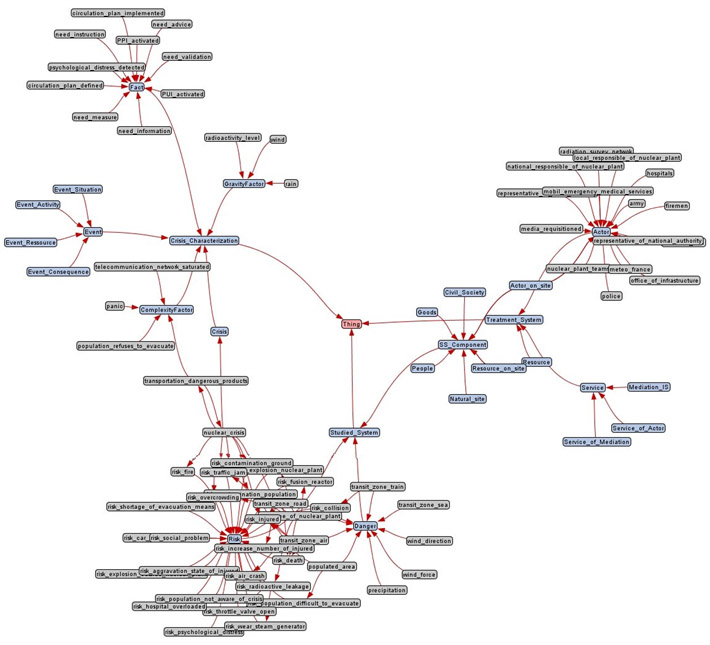 PLAY CrisisManagement Fig10 Ontology.jpg