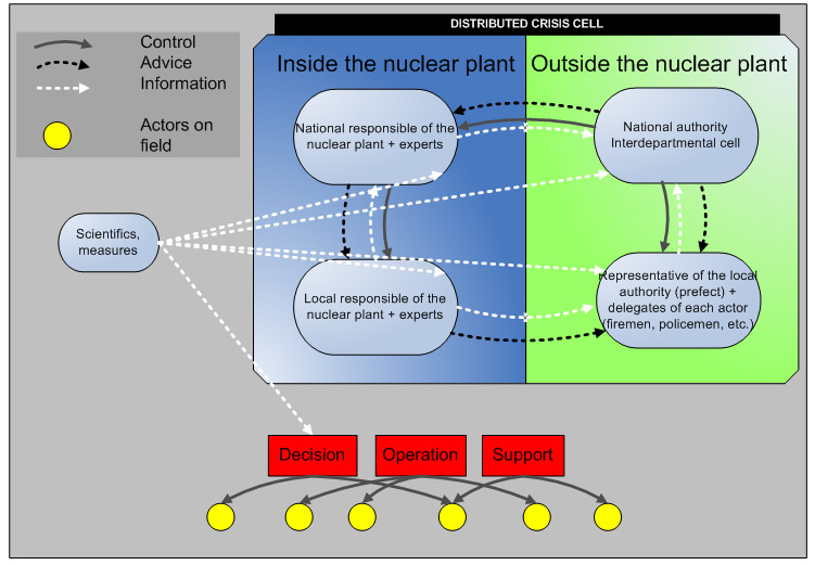 PLAY CrisisManagement Fig08 CrisisCell.jpg