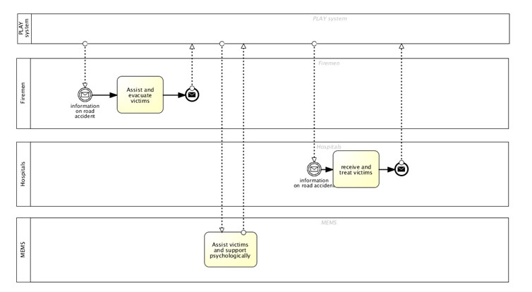 PLAY CrisisManagement Fig23 BPMN.jpg