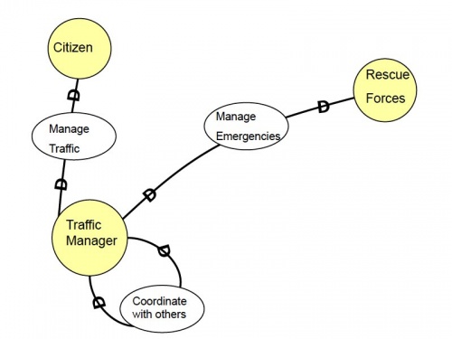 Traffic-sdd.jpg